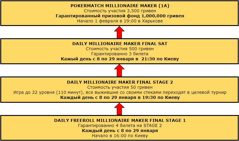 3 online-satellites-ua-poker-millions-pokermatch.png